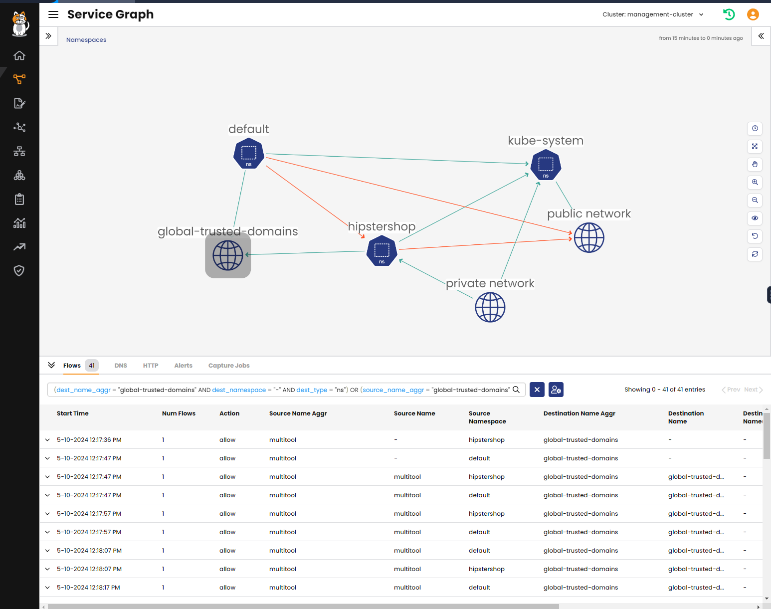 Service Graph